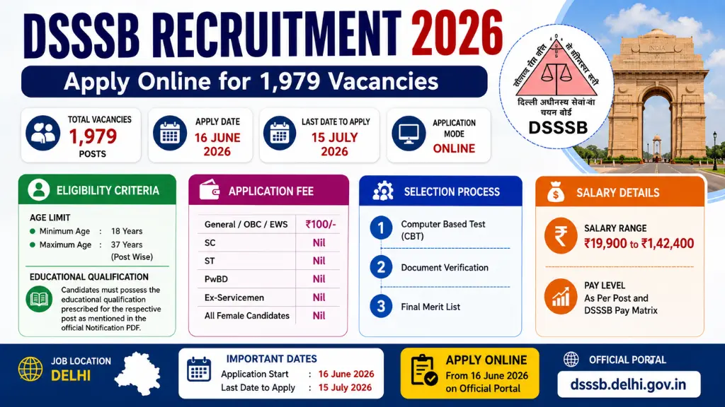 DSSSB Recruitment 2026