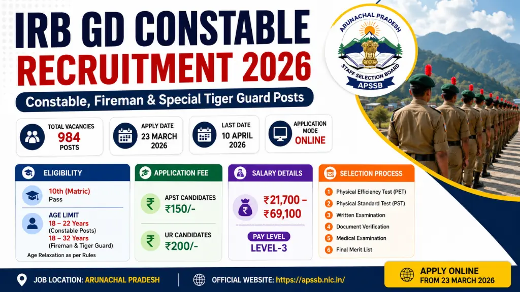 IRB GD Constable Recruitment 2026