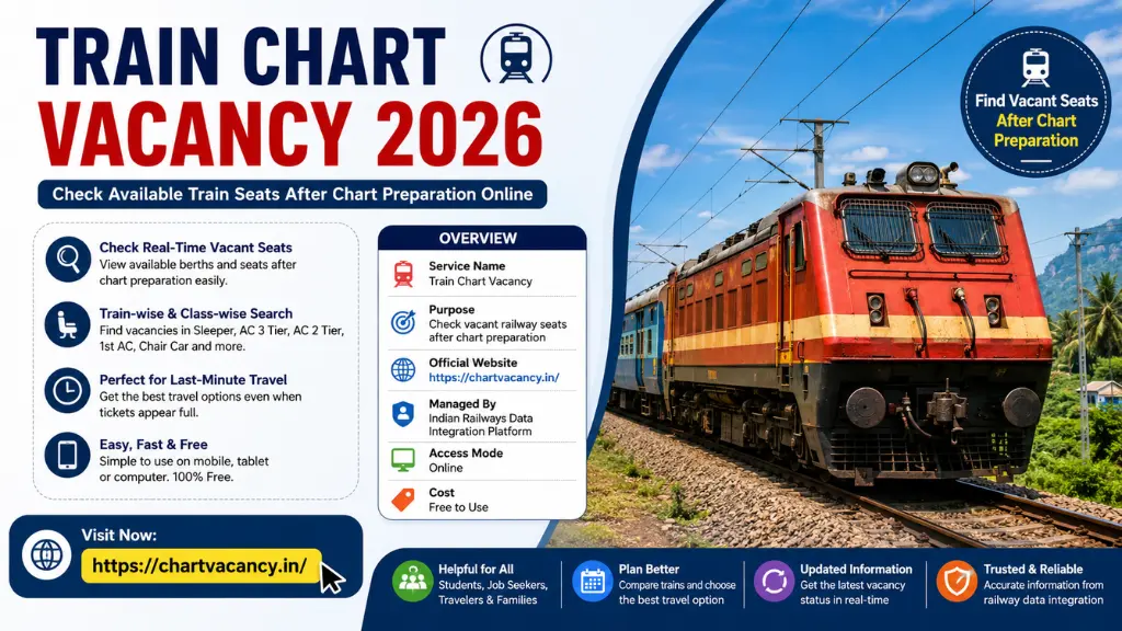 Train Chart Vacancy 2026